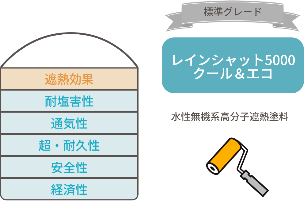 クール＆エコ