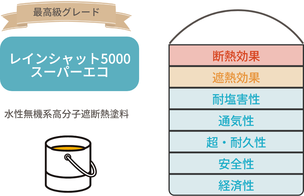 スーパーエコ