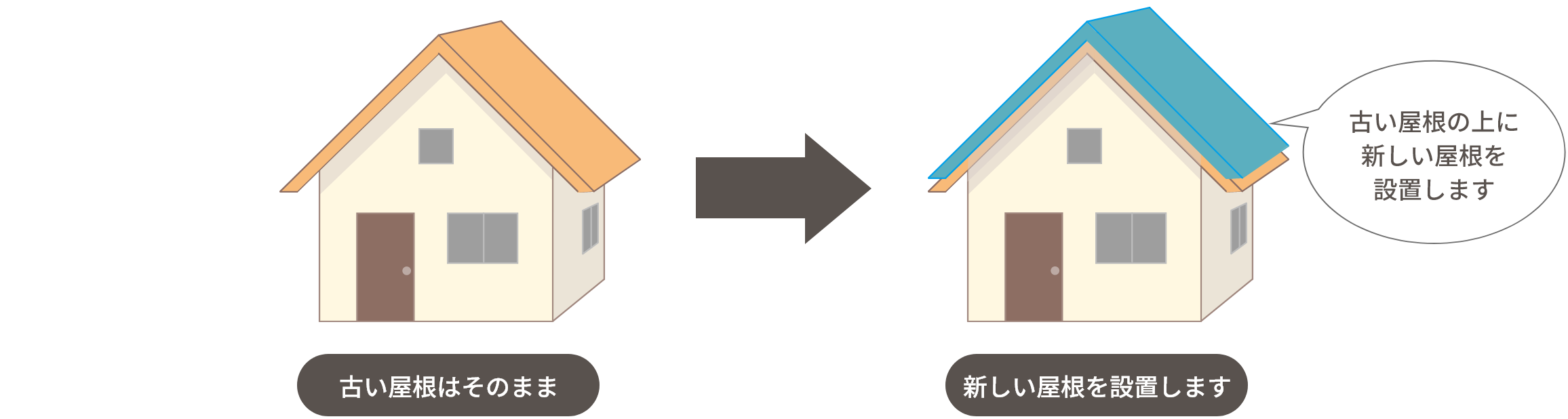 カバー工法の仕組み