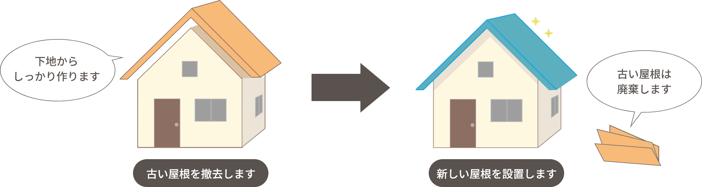 葺き替え工法の仕組み