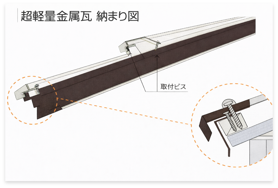 超軽量金属瓦 納まり図