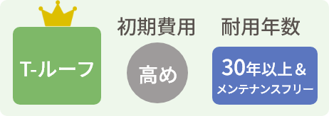 費用比較