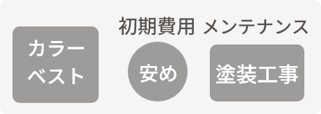 費用比較