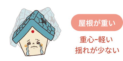 瓦が重くて揺れている家